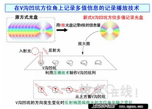 ƫ���@΢�R-DVD�¼��g(sh��)